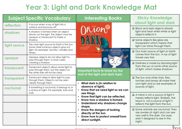 Science - Light and Dark Knowledge Mat - Year 3-4