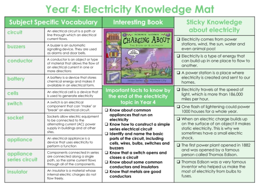knowledgemat year 4